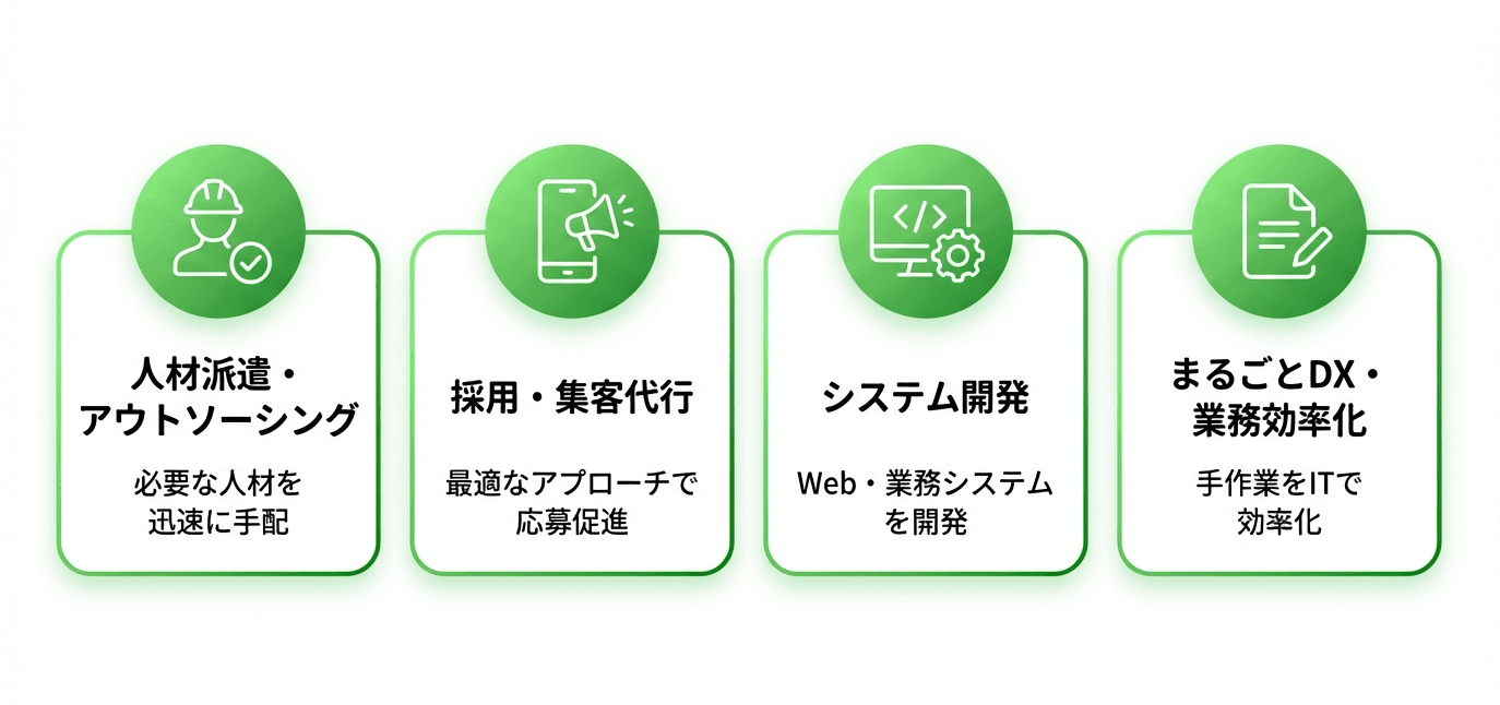 事業概要 イメージ図